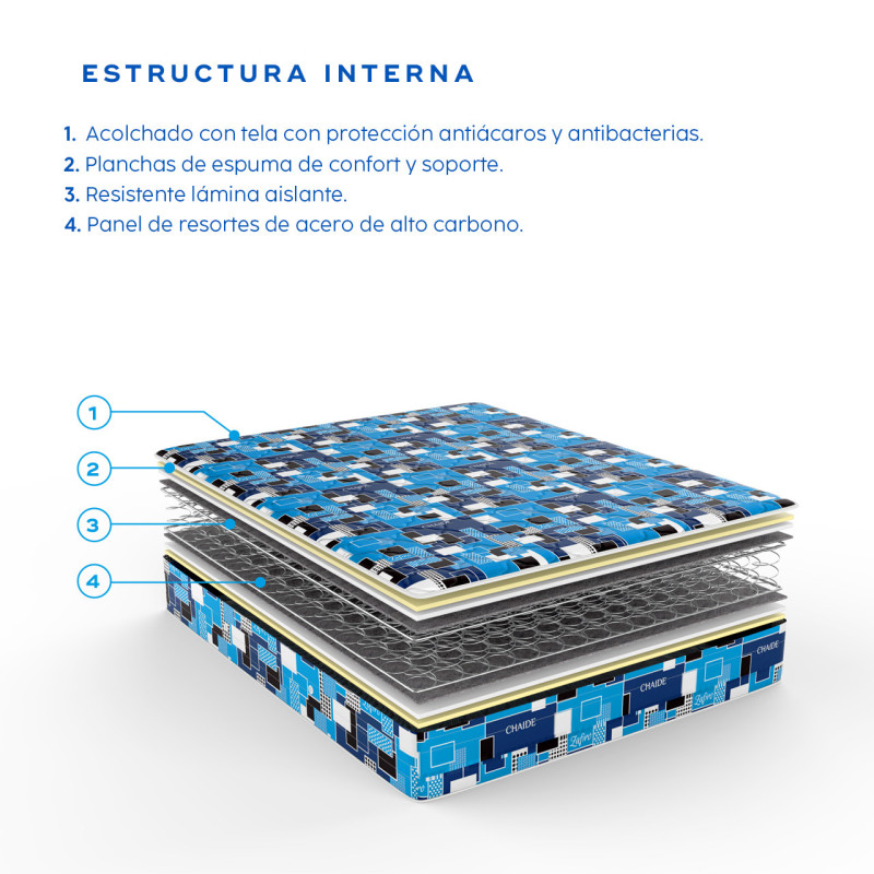 Estructura interna del colchón Chaide Zafiro elegido para el campamento
